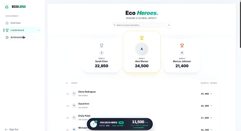 EcoLens β AI Waste Classifier screenshot 2