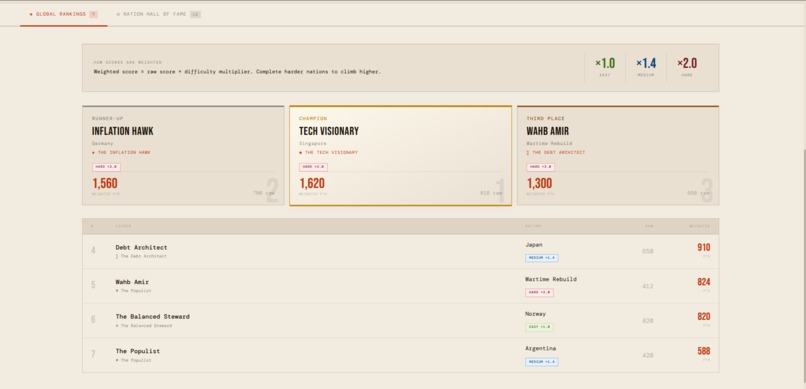 EconoQuest — AI Economics Simulator screenshot 5